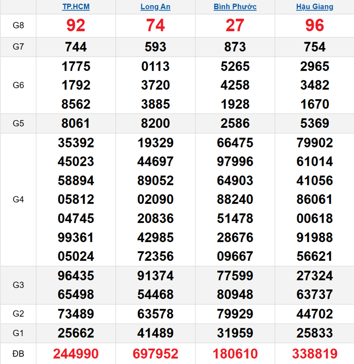 Quay thử XSMN 17/01/2026