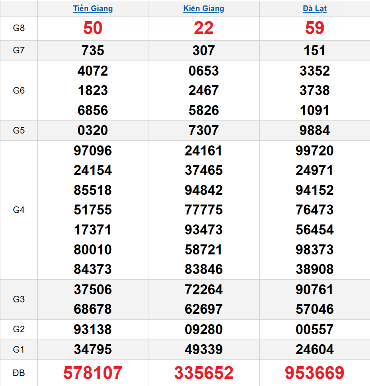 Quay thử XSMN 18/01/2026