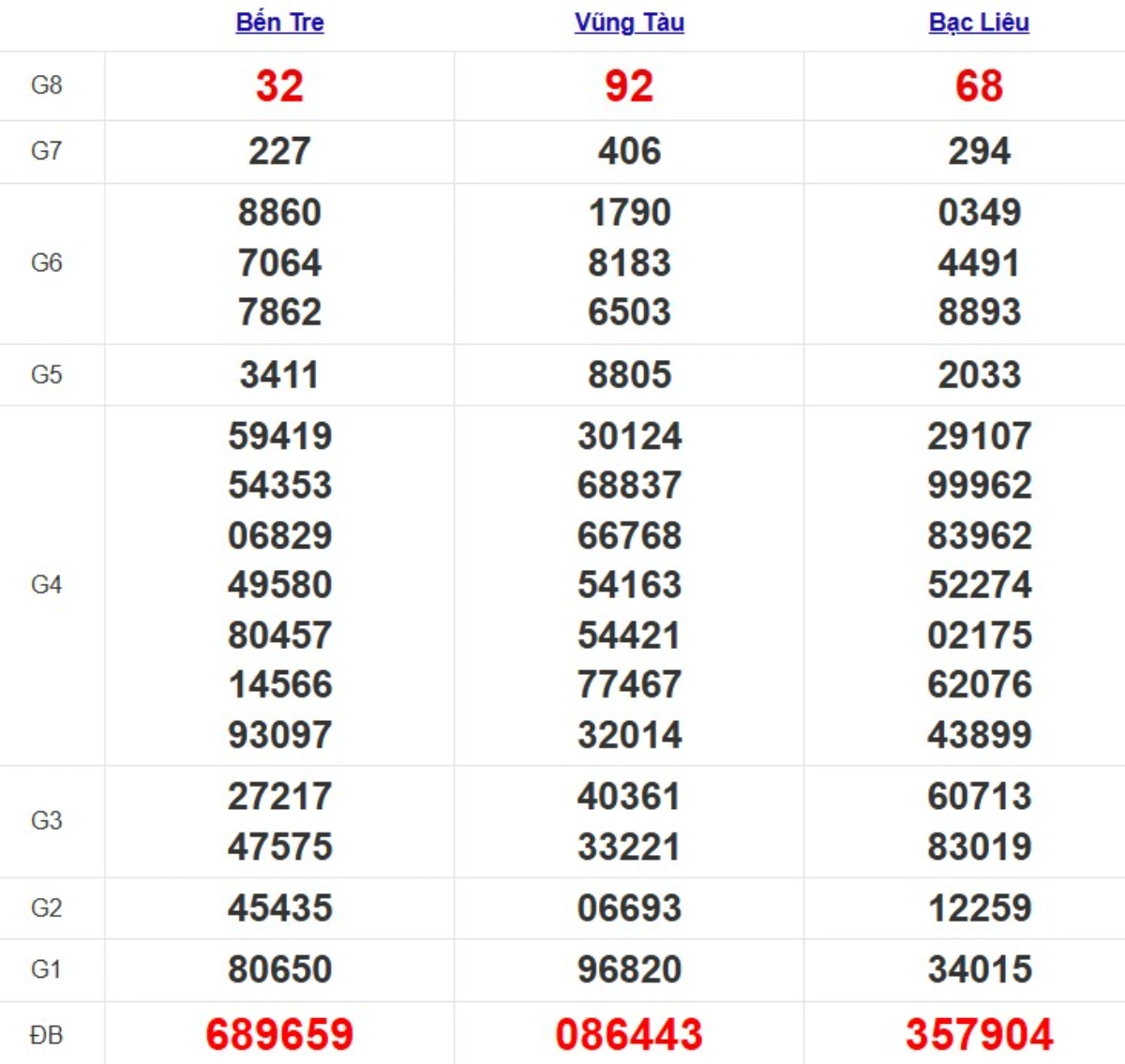Quay thử xsmn hôm nay