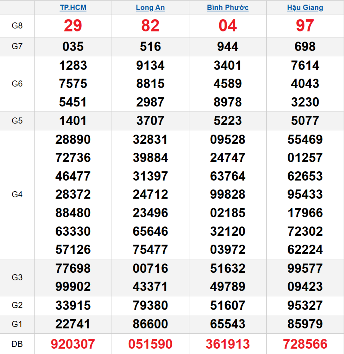 Quay thử XSMN 03/01/2026