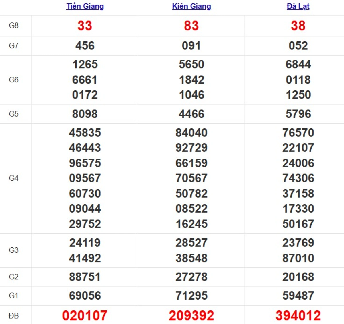 Quay thử xsmn hôm nay