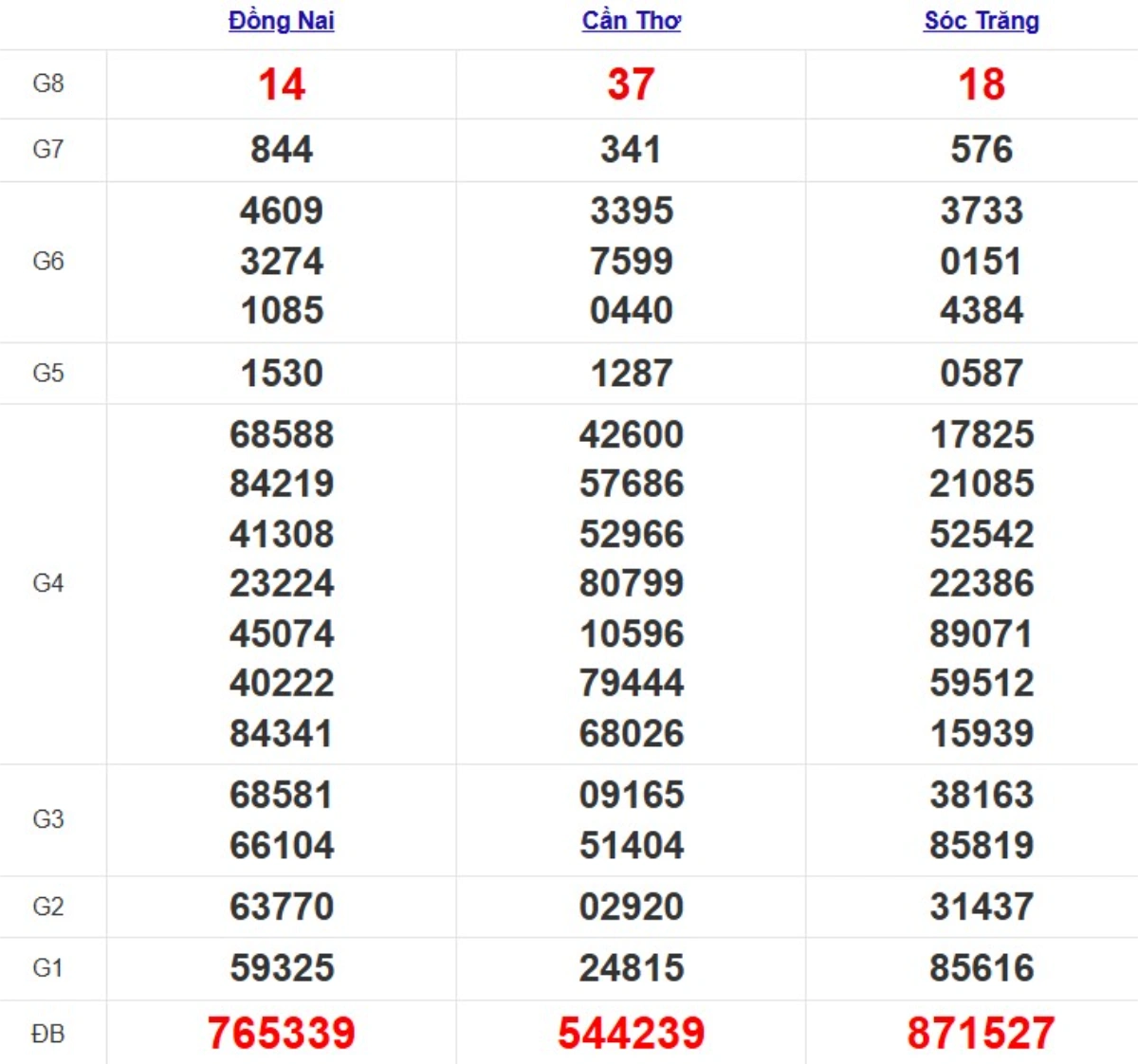 Quay thử xsmn hôm nay