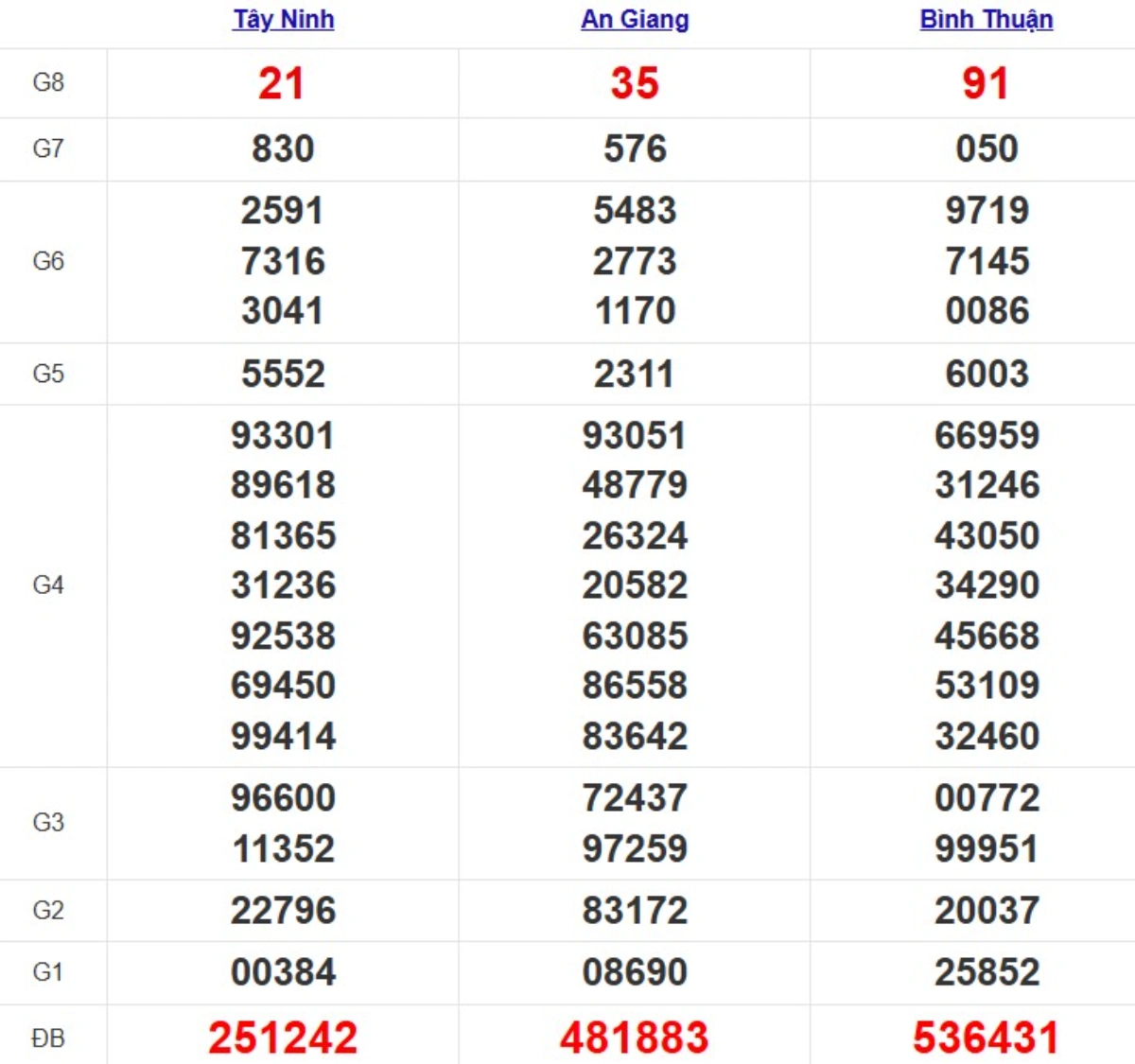 Quay thử xsmn hôm nay