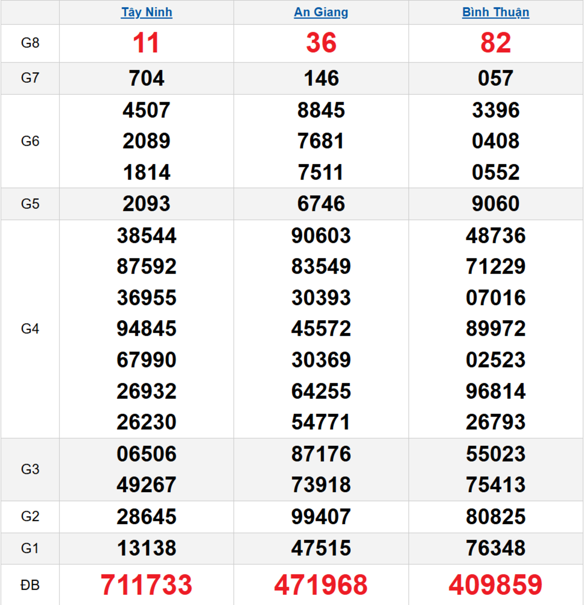 Quay thử XSMN 22/01/2026