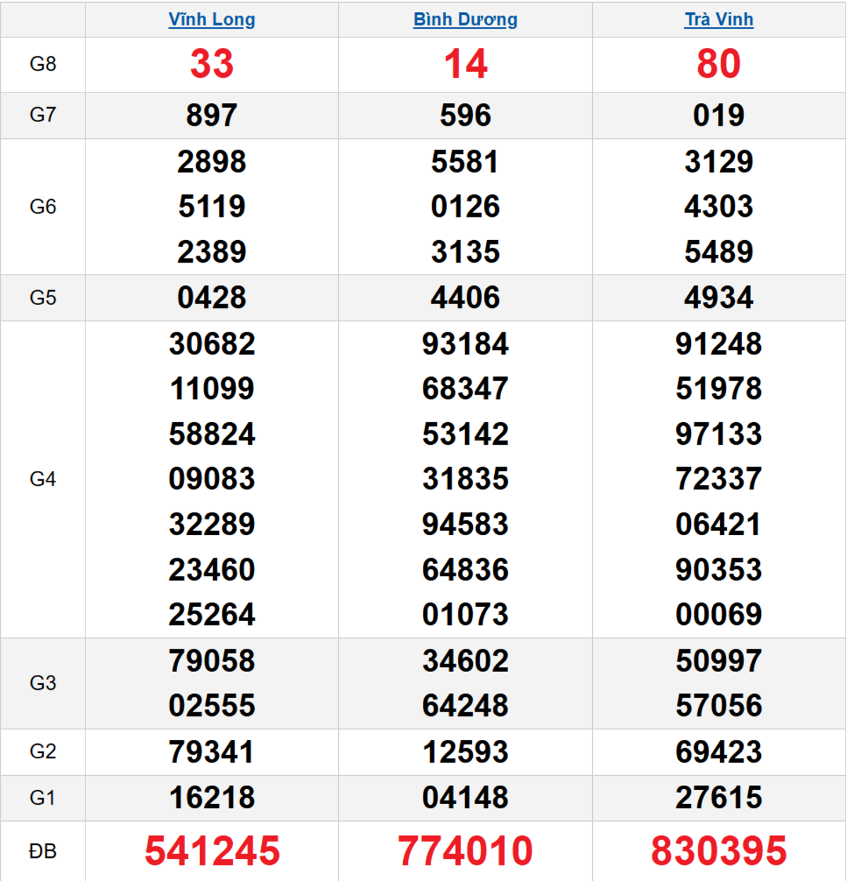 Quay thử XSMN 23/01/2026