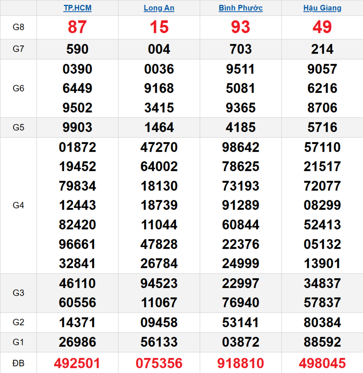 Quay thử XSMN 24/01/2026