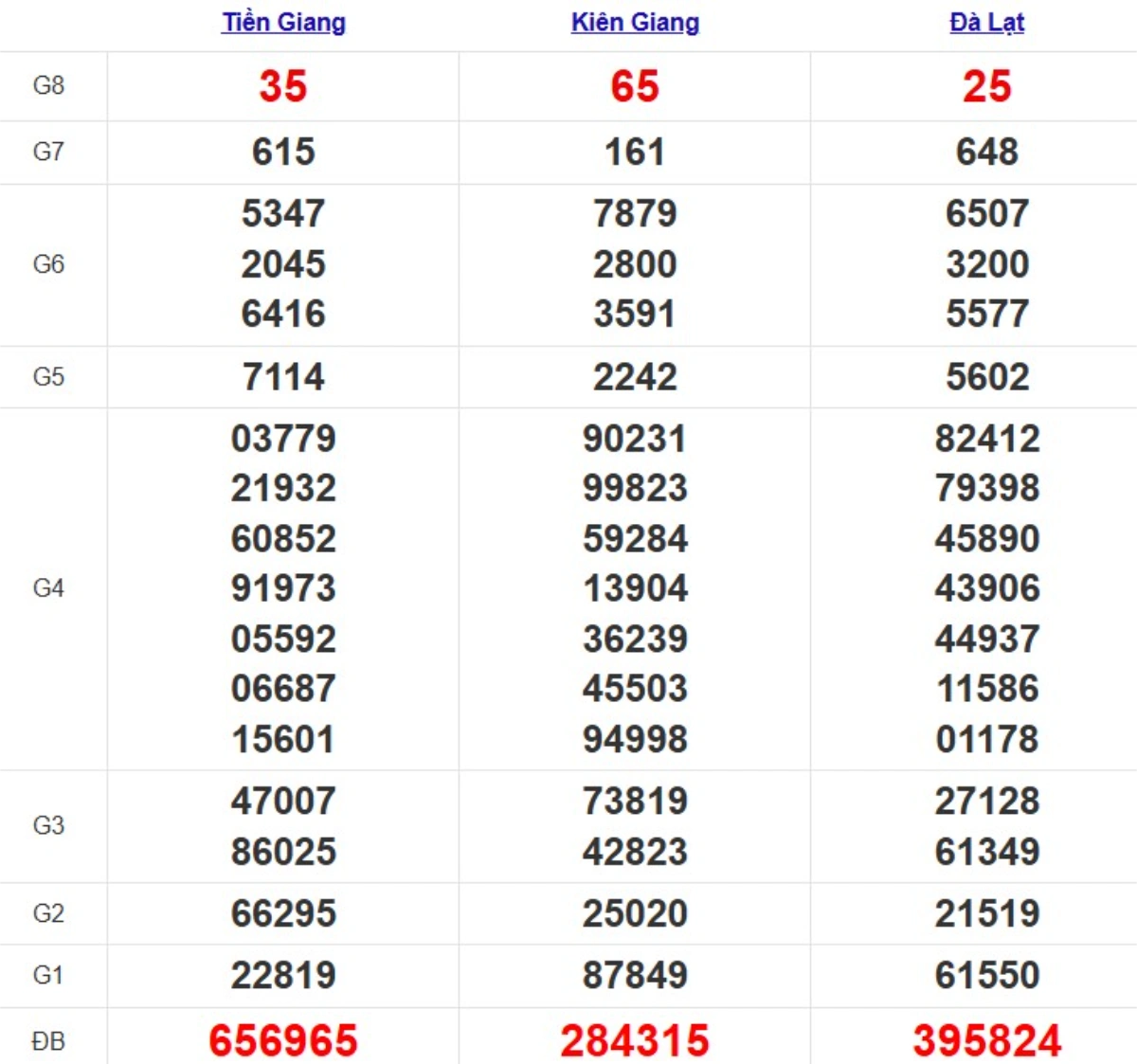 Quay thử xsmn hôm nay