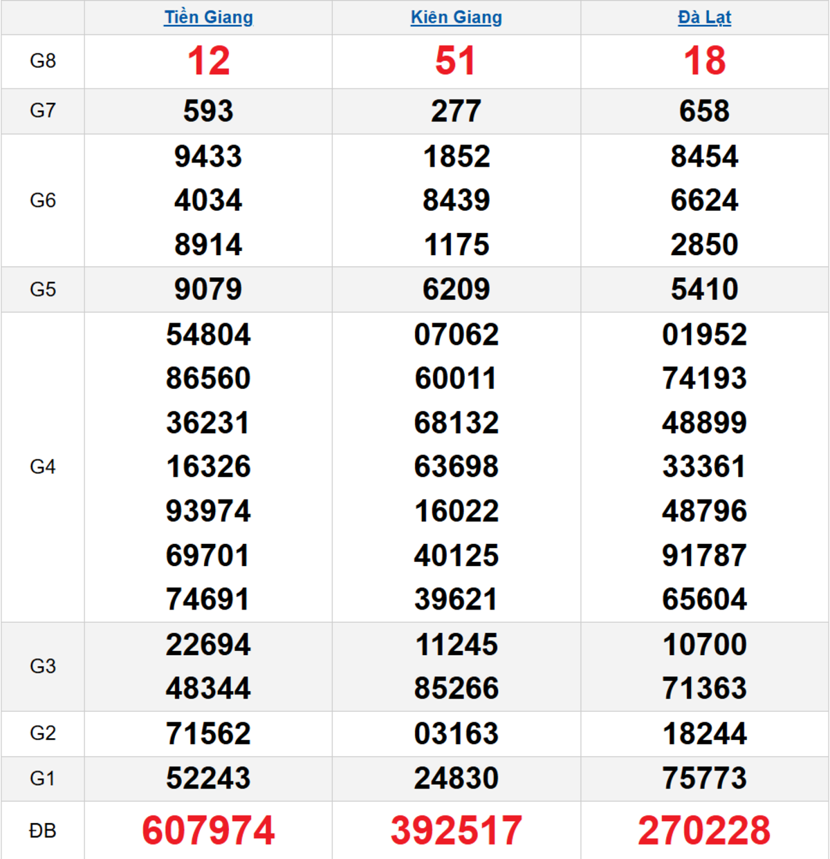 Quay thử XSMN 25/01/2026