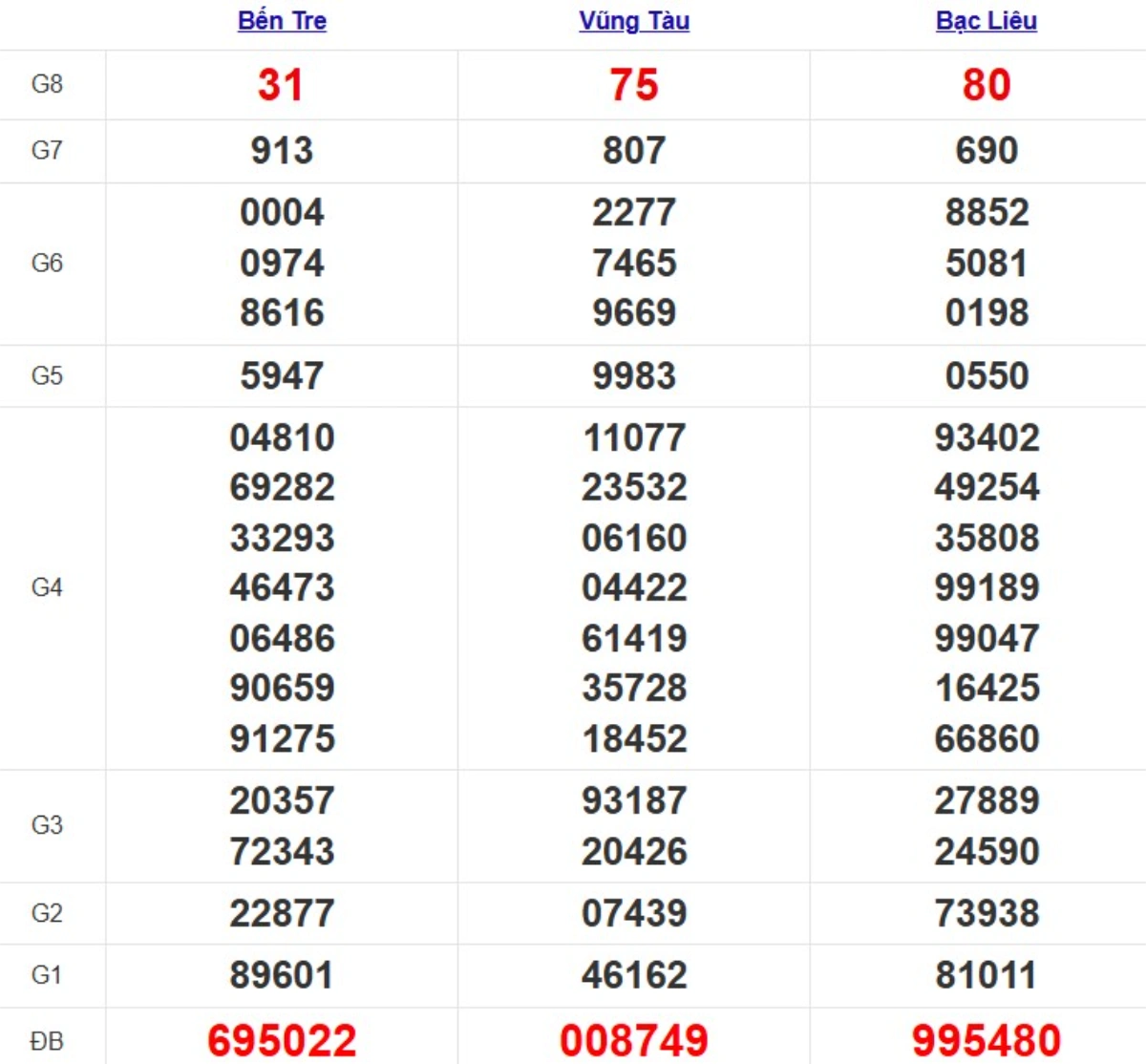 Quay thử xsmn hôm nay