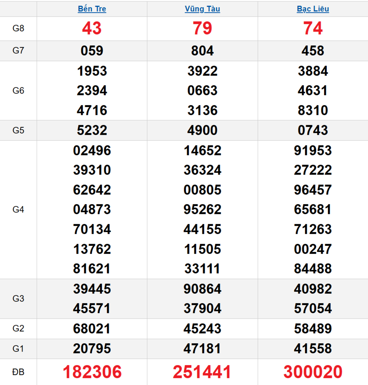 Quay thử XSMN 27/01/2026