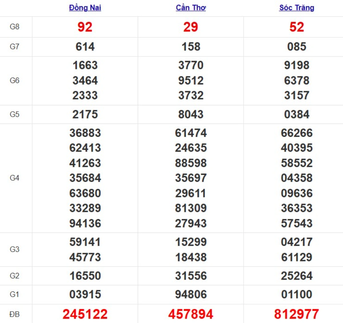 Quay thử xsmn hôm nay