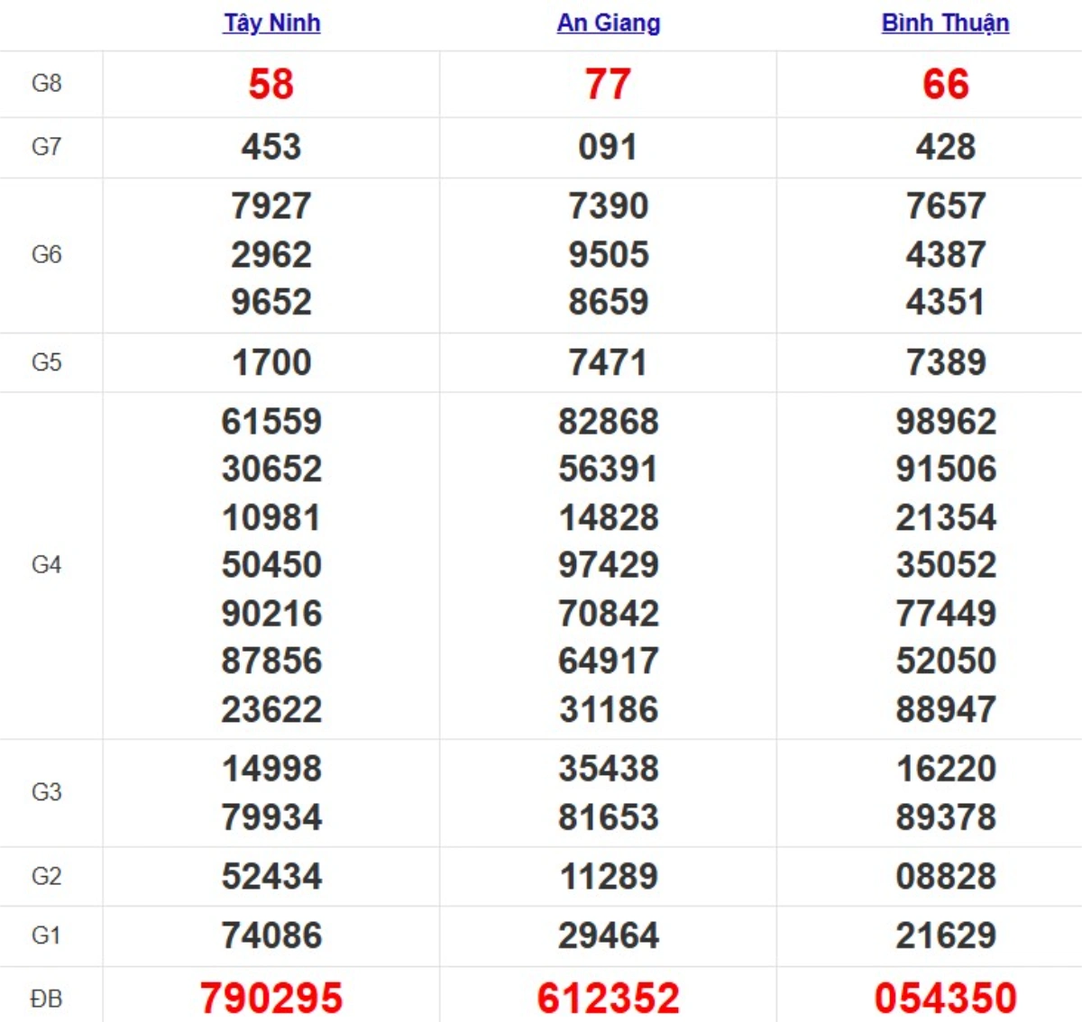 Quay thử xsmn hôm nay