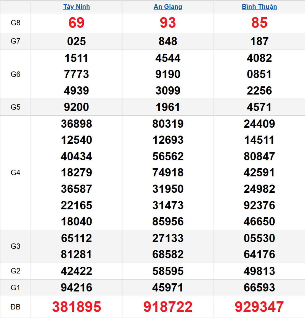 Quay thử XSMN 29/01/2026