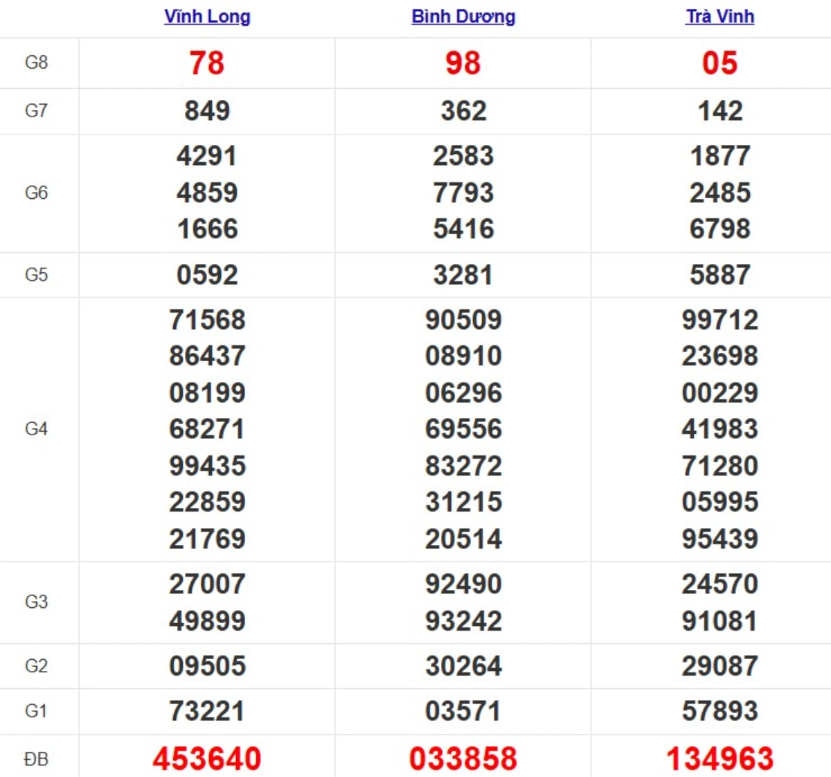 Quay thử xsmn hôm nay