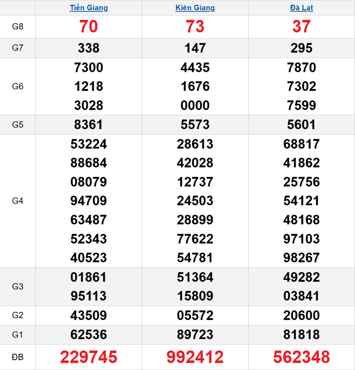 Quay thử XSMN 04/01/2026