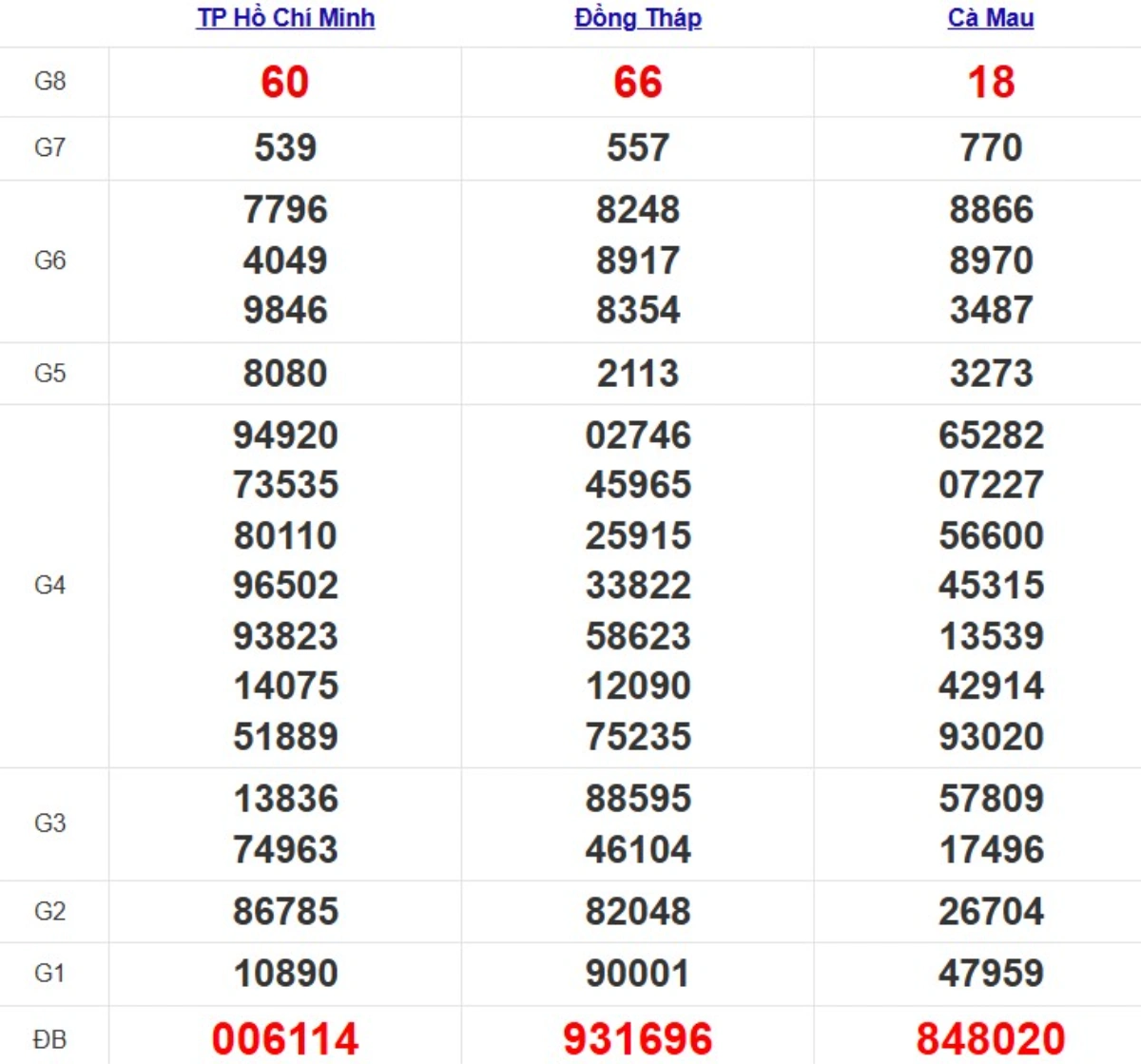 Quay thử xsmn hôm nay