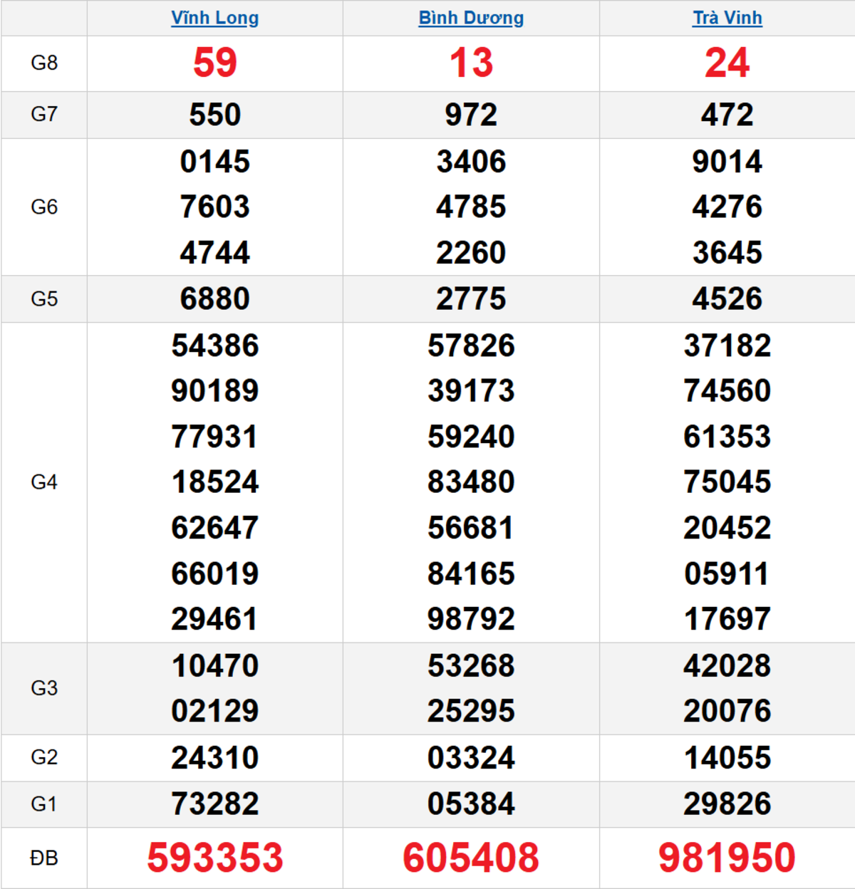 Quay thử XSMN 30/01/2026