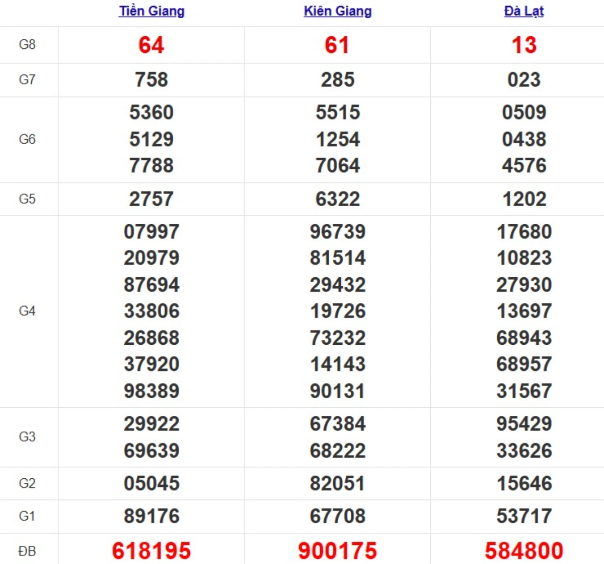 Quay thử xsmn hôm nay