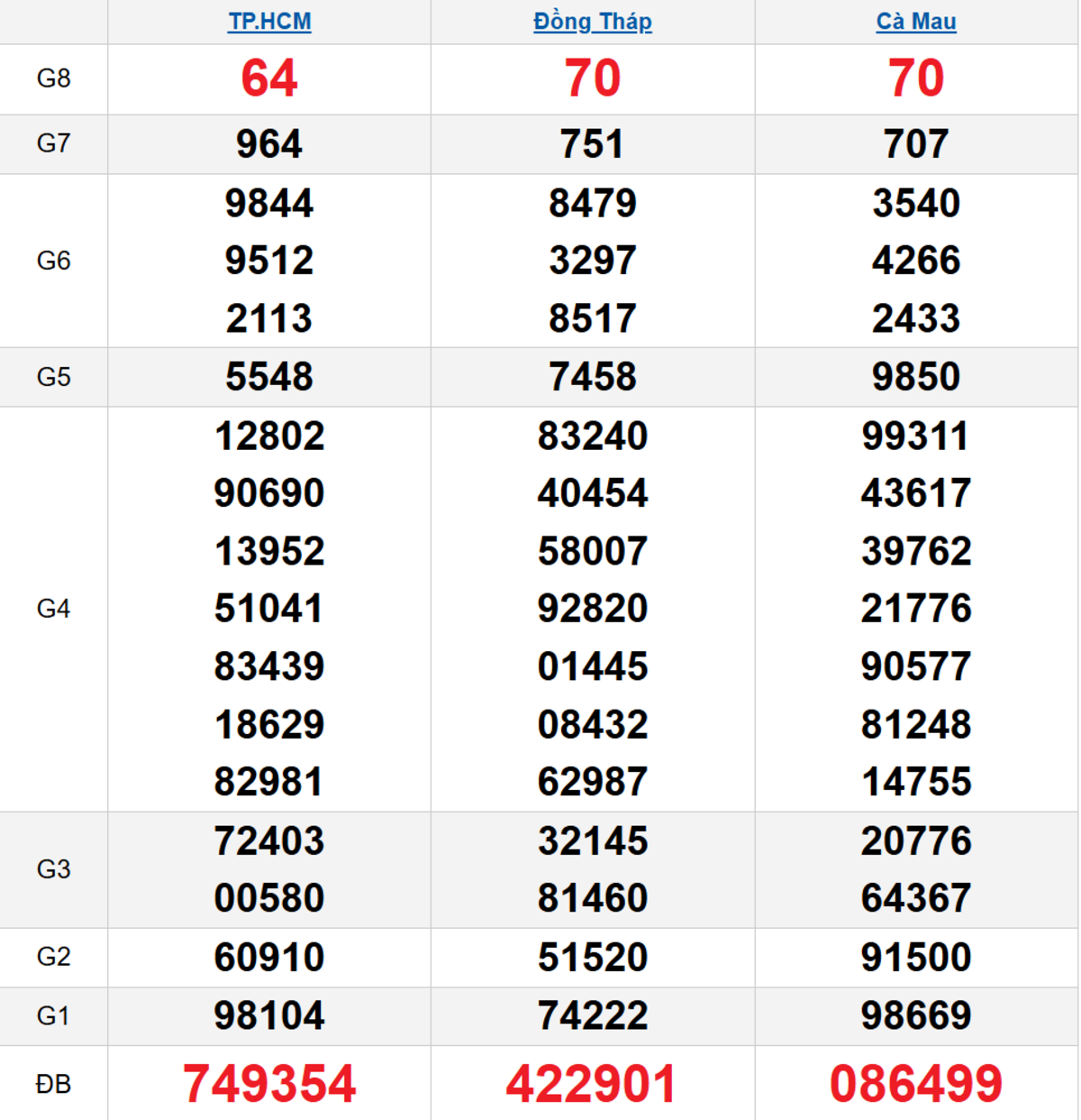 Quay thử XSMN 05/01/2026