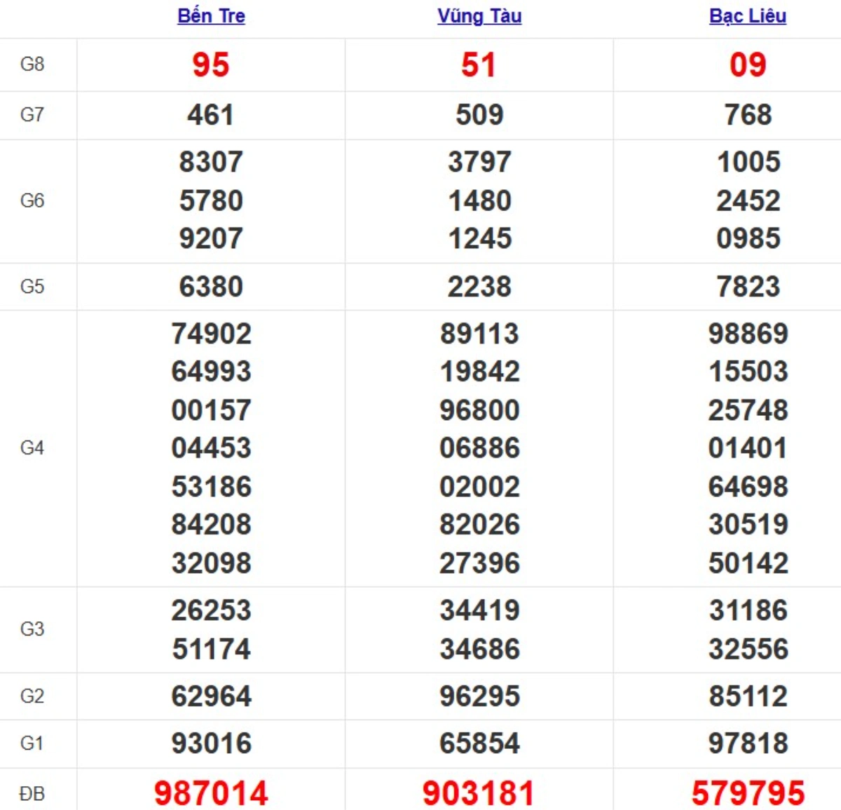 Quay thử xsmn hôm nay