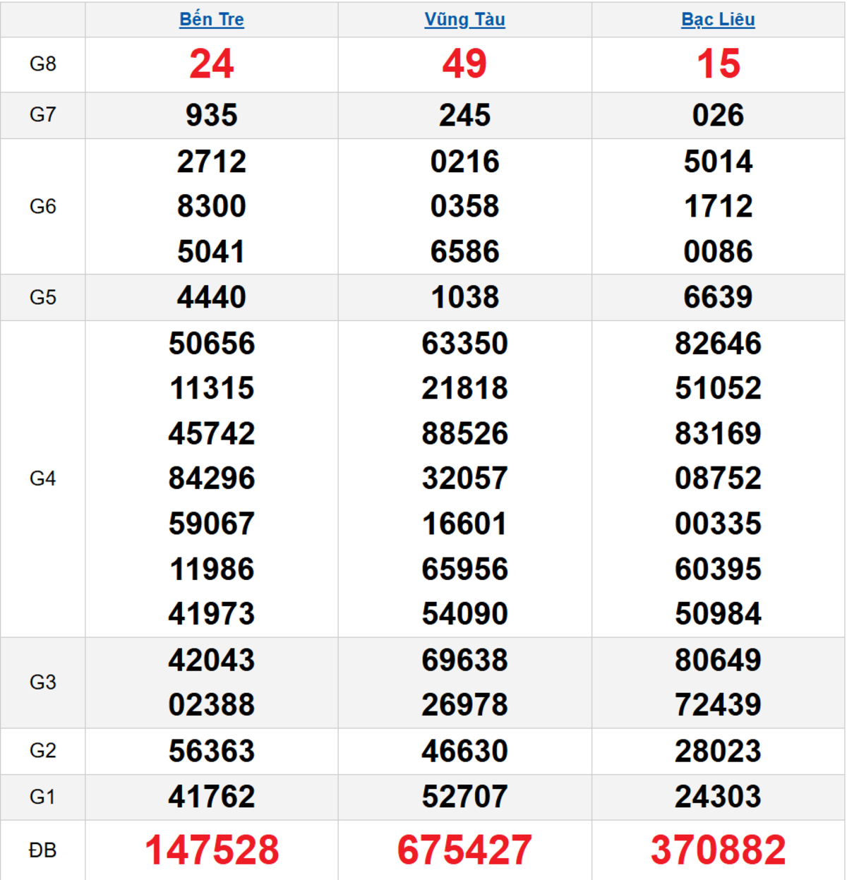 Quay thử XSMN 06/01/2026