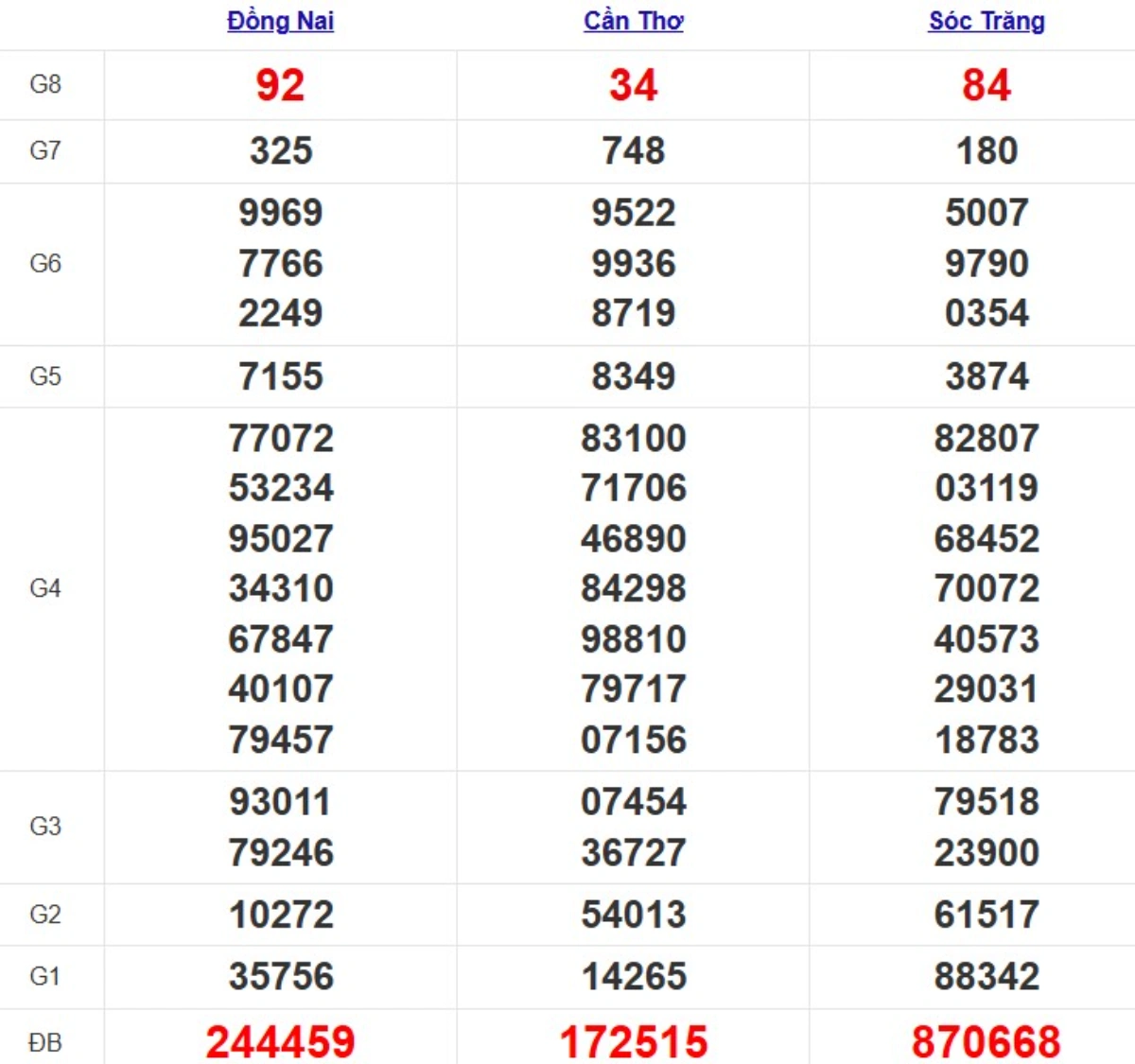 Quay thử xsmn hôm nay