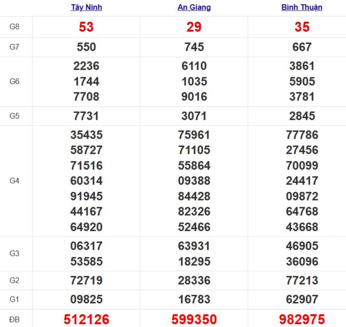 Quay thử xsmn hôm nay