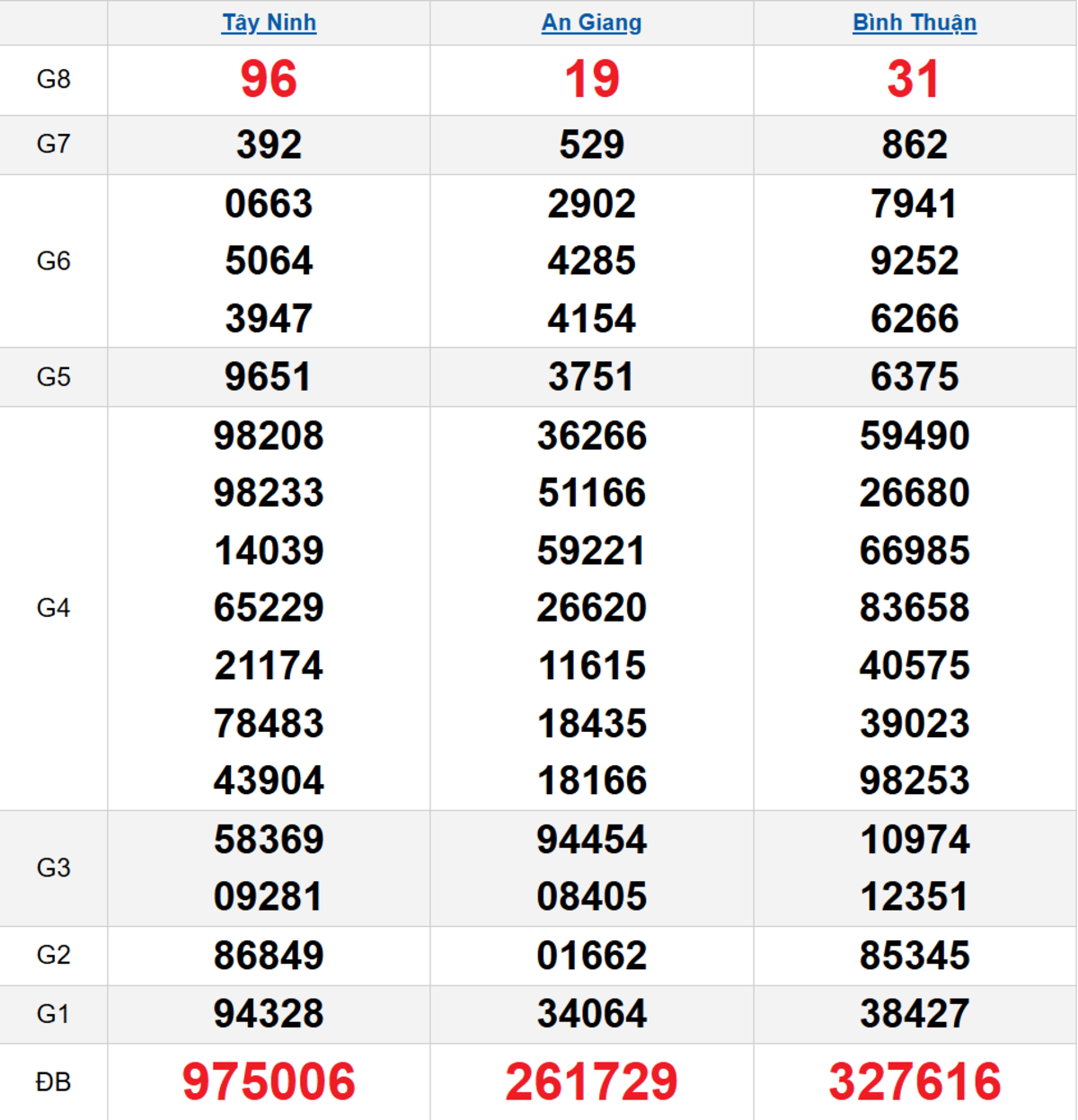 Quay thử XSMN 08/01/2026