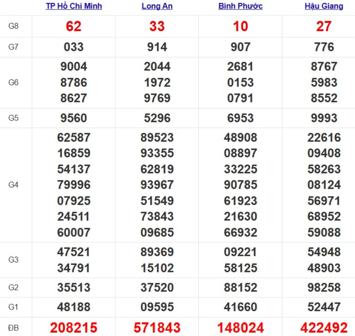 Quay thử xsmn hôm nay