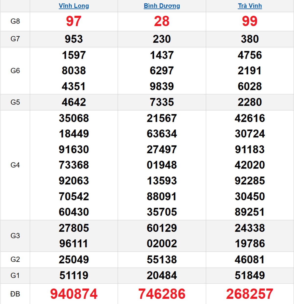 Quay thử XSMN 09/01/2026