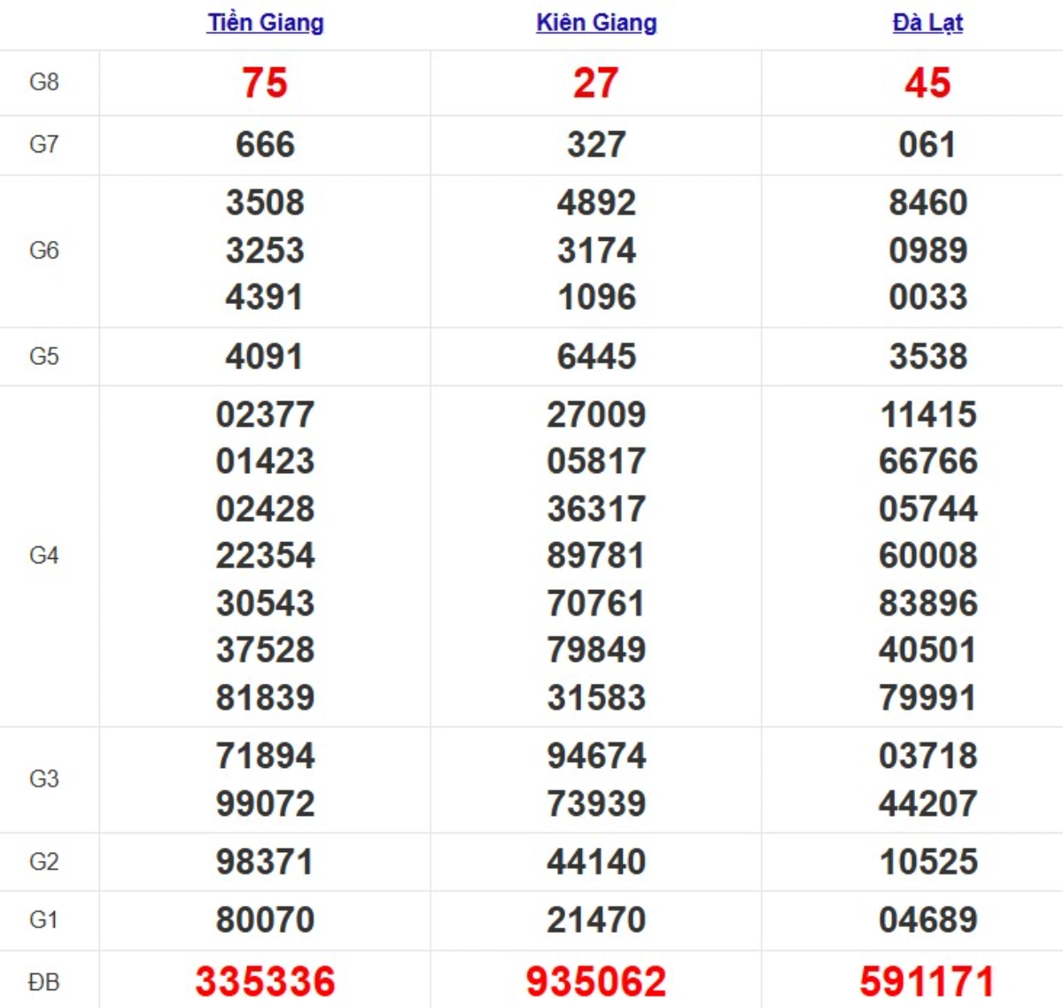 Quay thử xsmn hôm nay