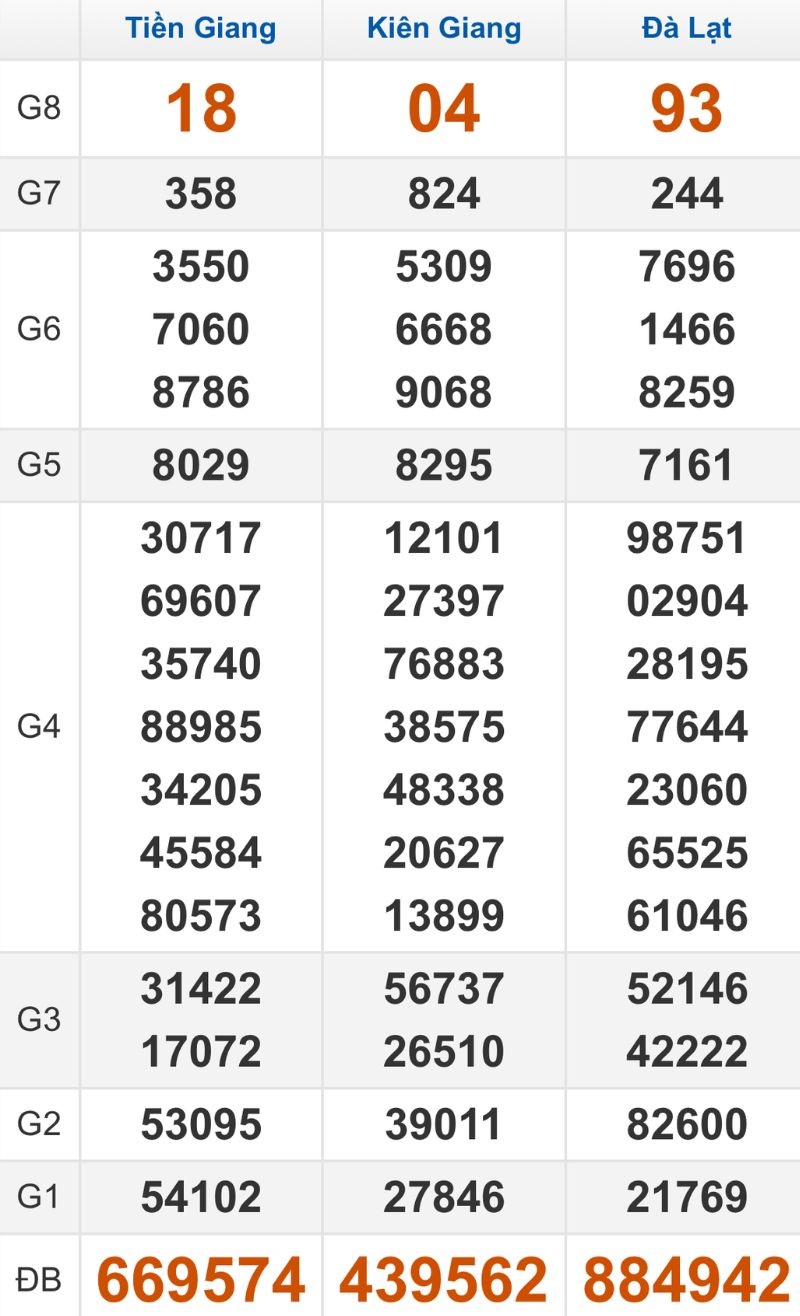 Quay thử XSMN hôm nay 01/02/2026