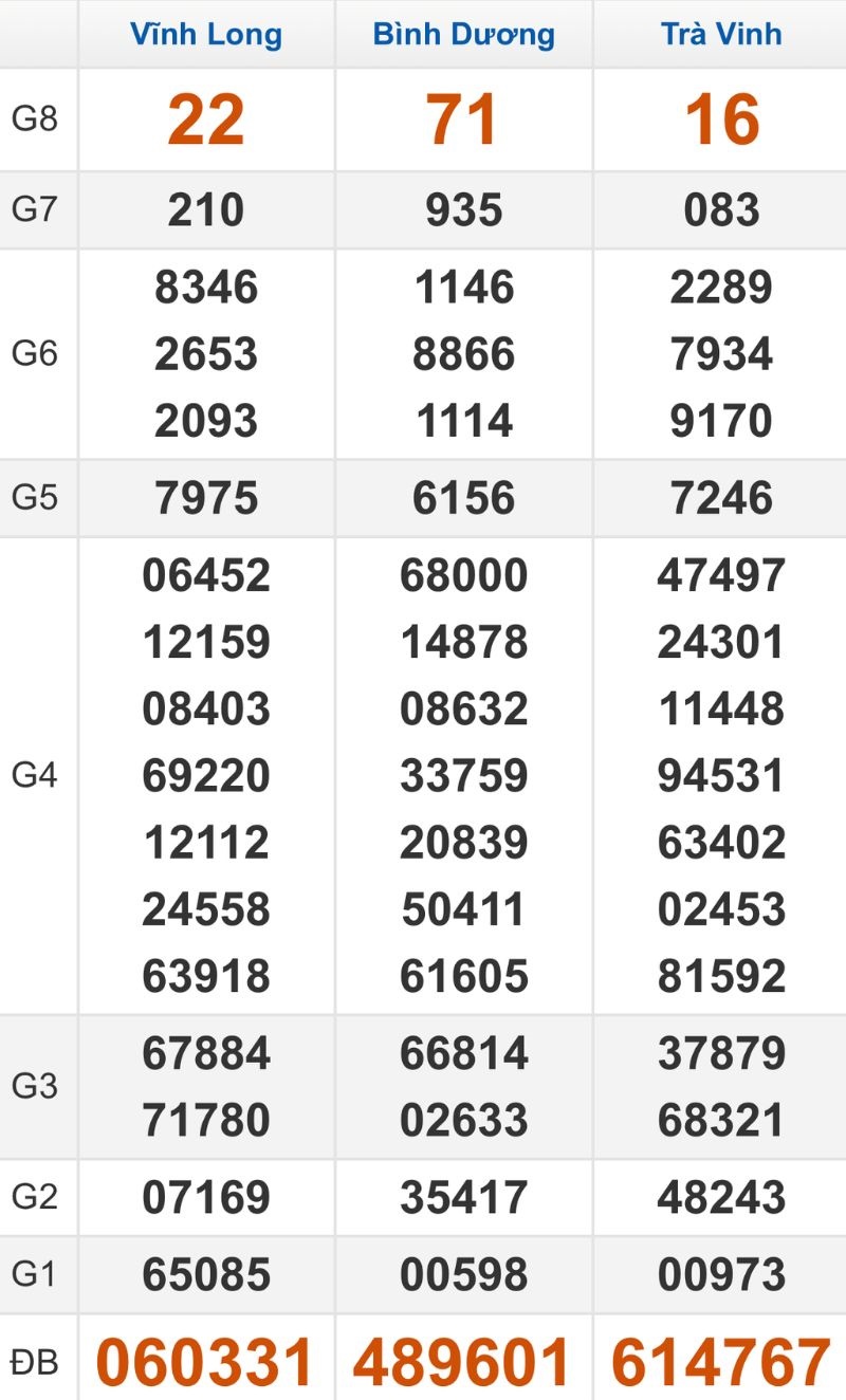 Quay thử XSMN hôm nay 02/01/2026