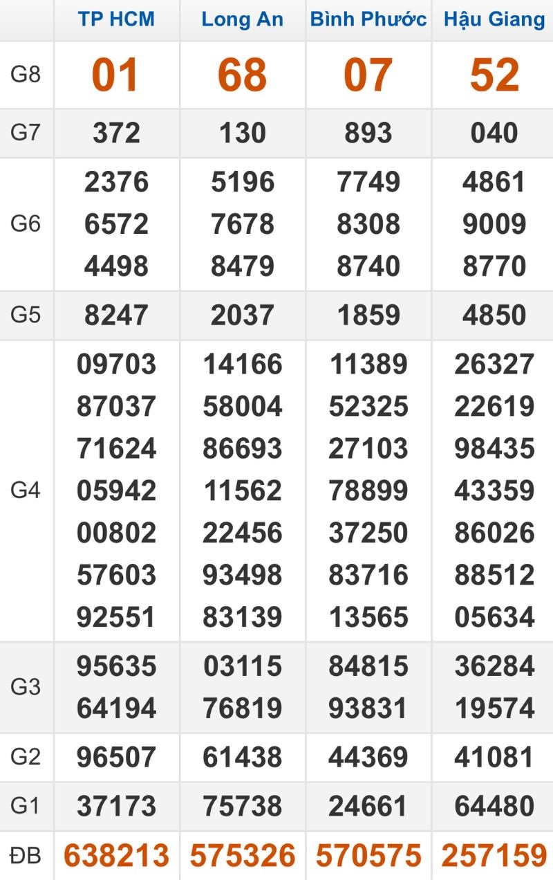 Quay thử XSMN hôm nay 03/01/2026