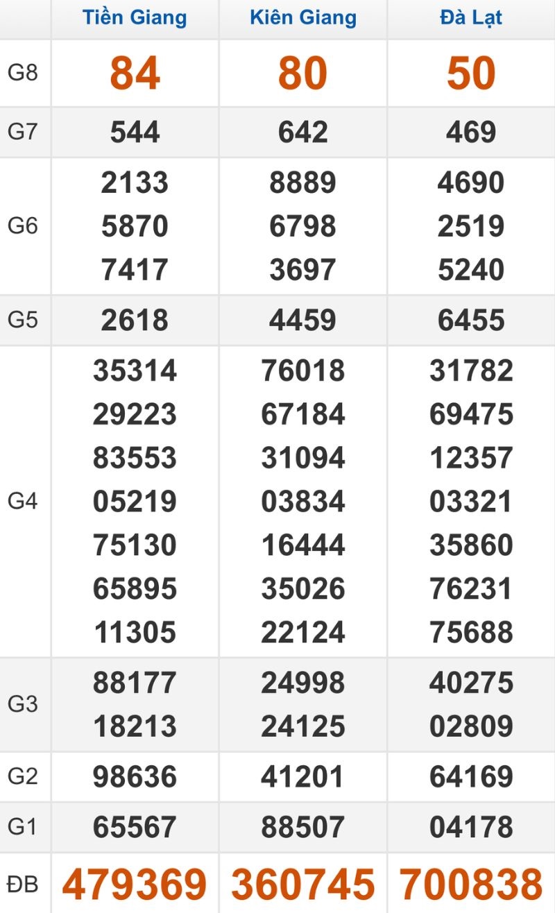 Quay thử XSMN hôm nay 04/01/2026