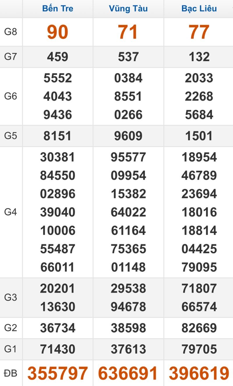 Quay thử XSMN hôm nay 06/01/2026