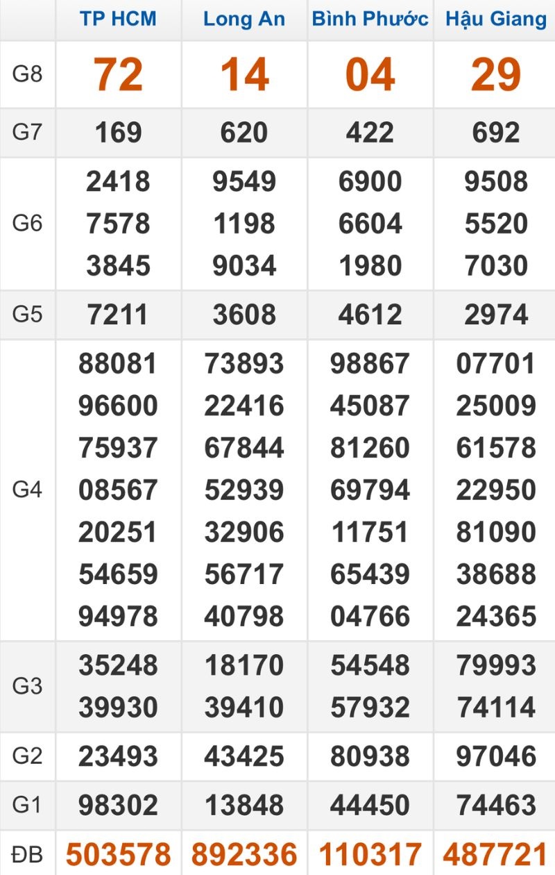 Quay thử XSMN hôm nay 10/01/2026