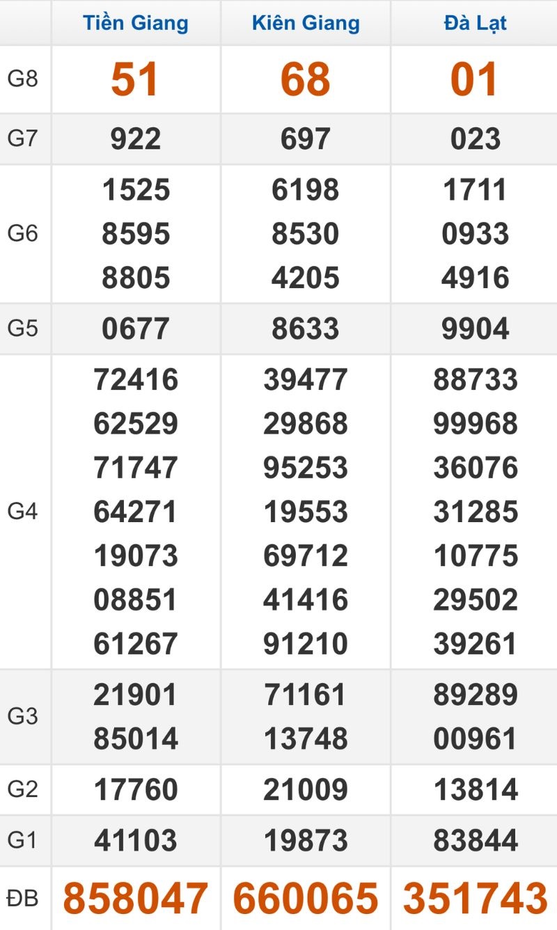 Quay thử XSMN hôm nay 11/01/2026