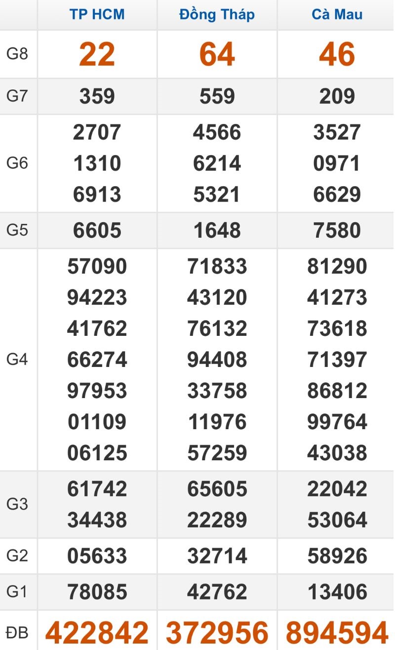 Quay thử XSMN hôm nay 12/01/2026