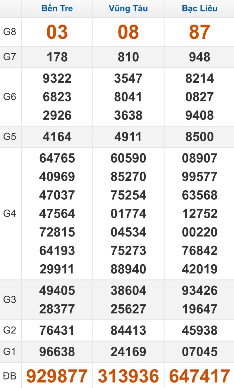 Quay thử XSMN hôm nay 13/01/2026