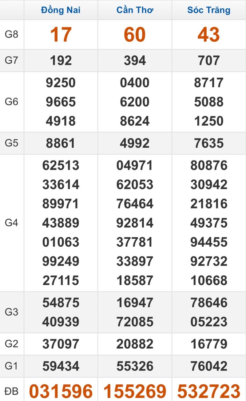 Quay thử XSMN hôm nay 14/01/2026