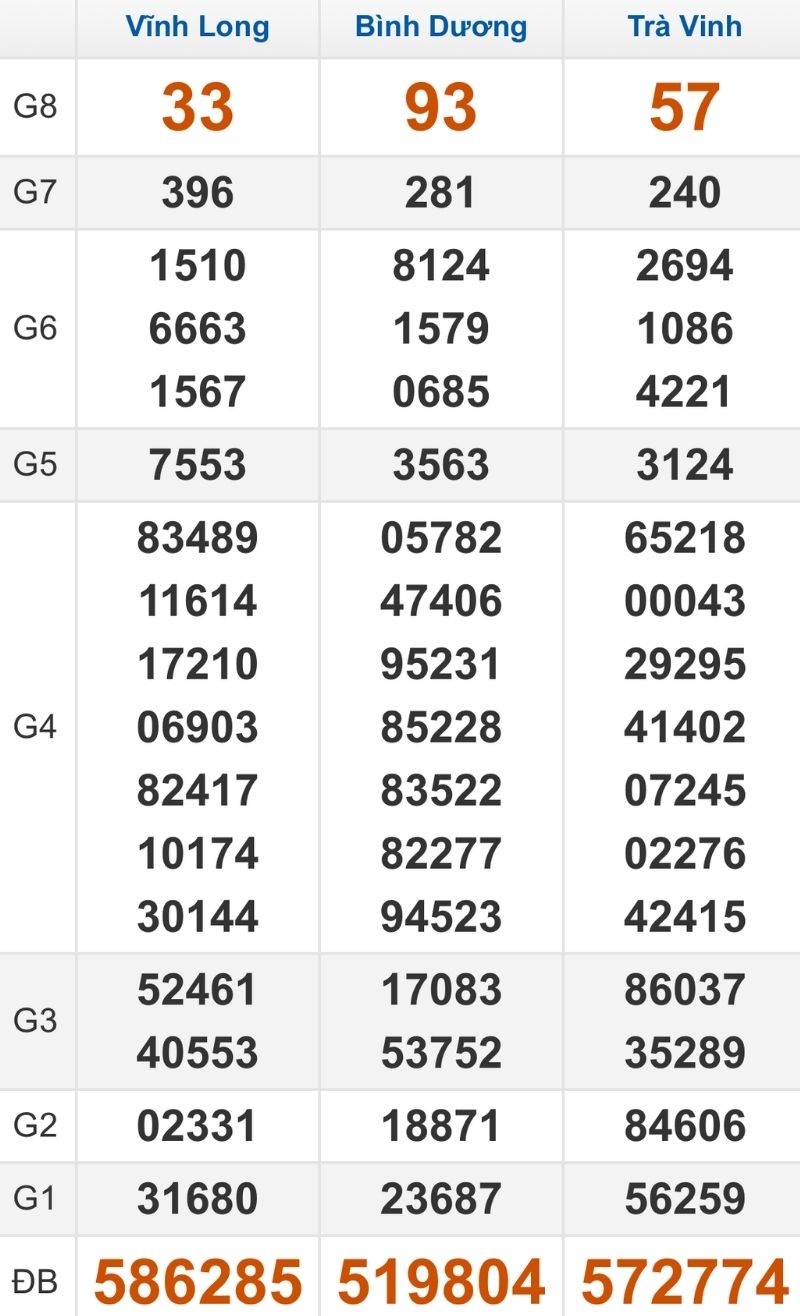 Quay thử XSMN hôm nay 16/01/2026