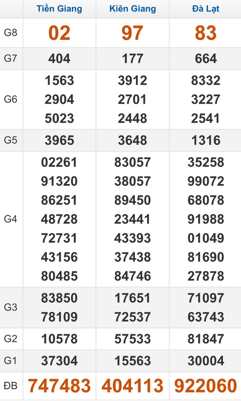 Quay thử XSMN hôm nay 18/01/2026