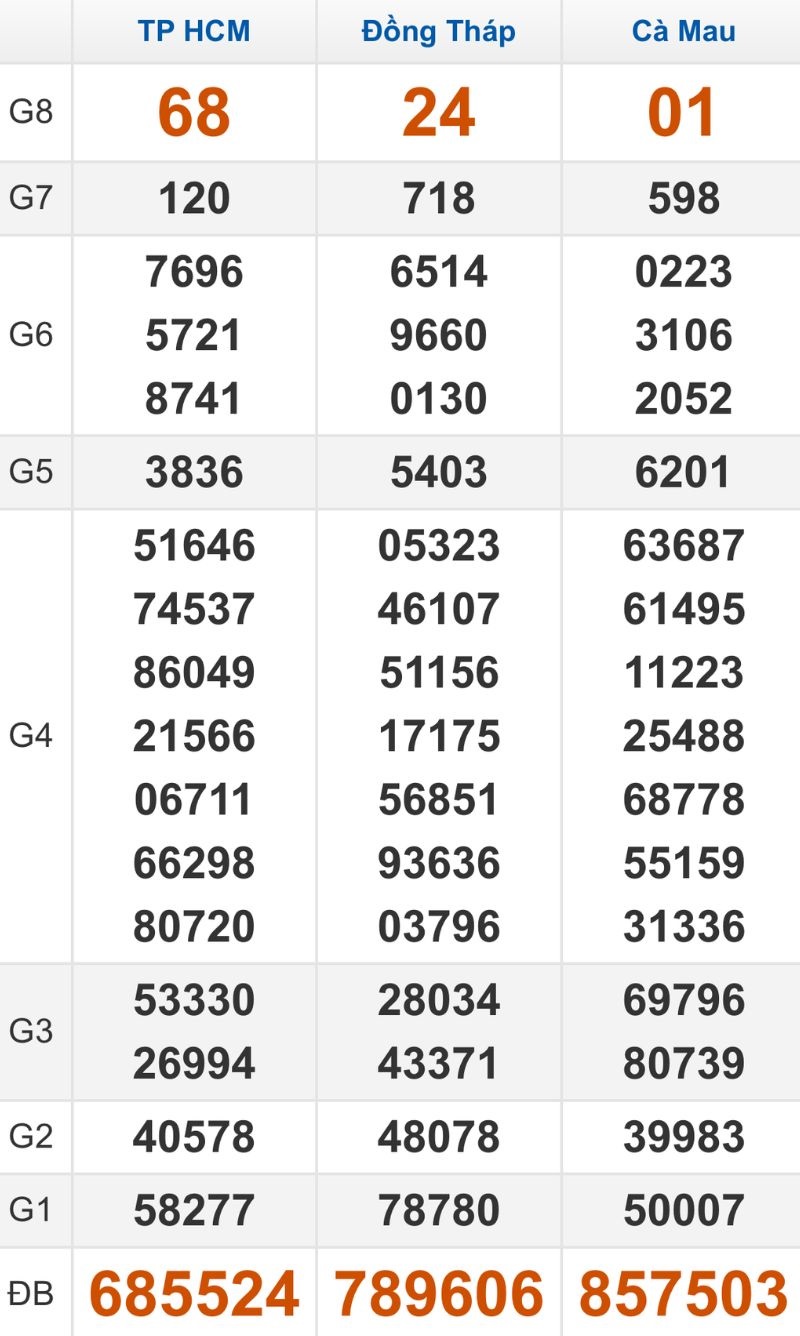 Quay thử XSMN hôm nay 19/01/2026