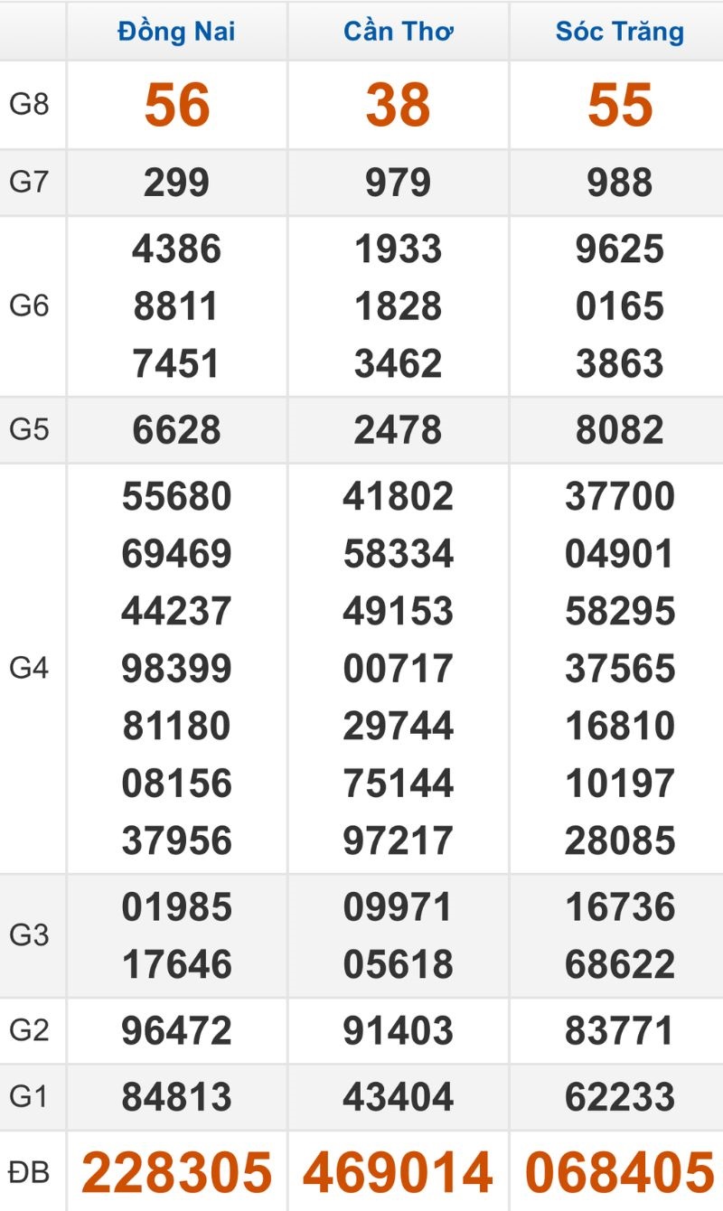 Quay thử XSMN hôm nay 16/01/2026