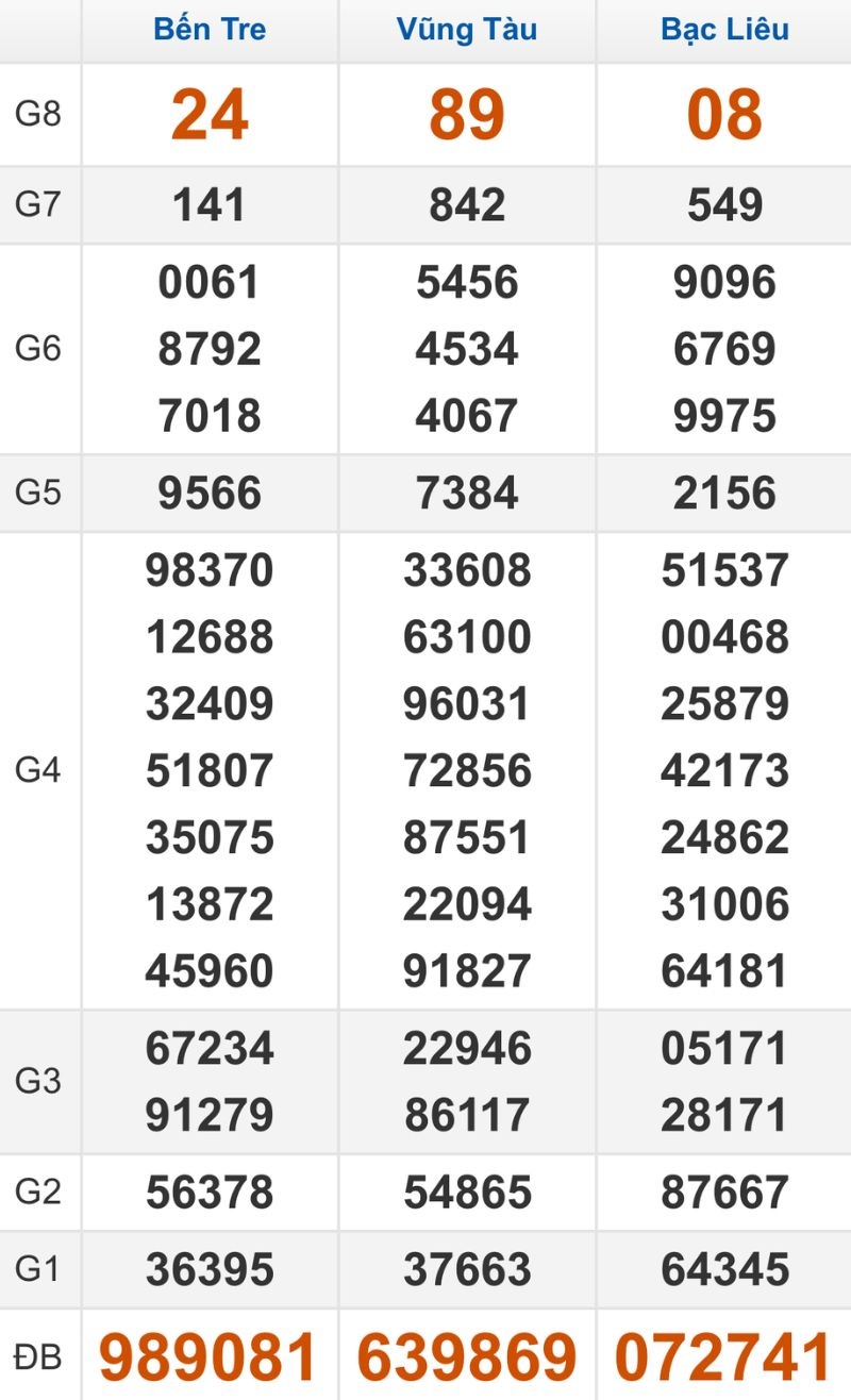 Quay thử XSMN hôm nay 20/01/2026