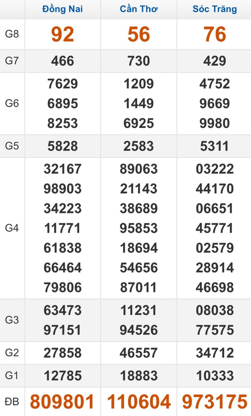 Quay thử XSMN hôm nay 21/01/2026