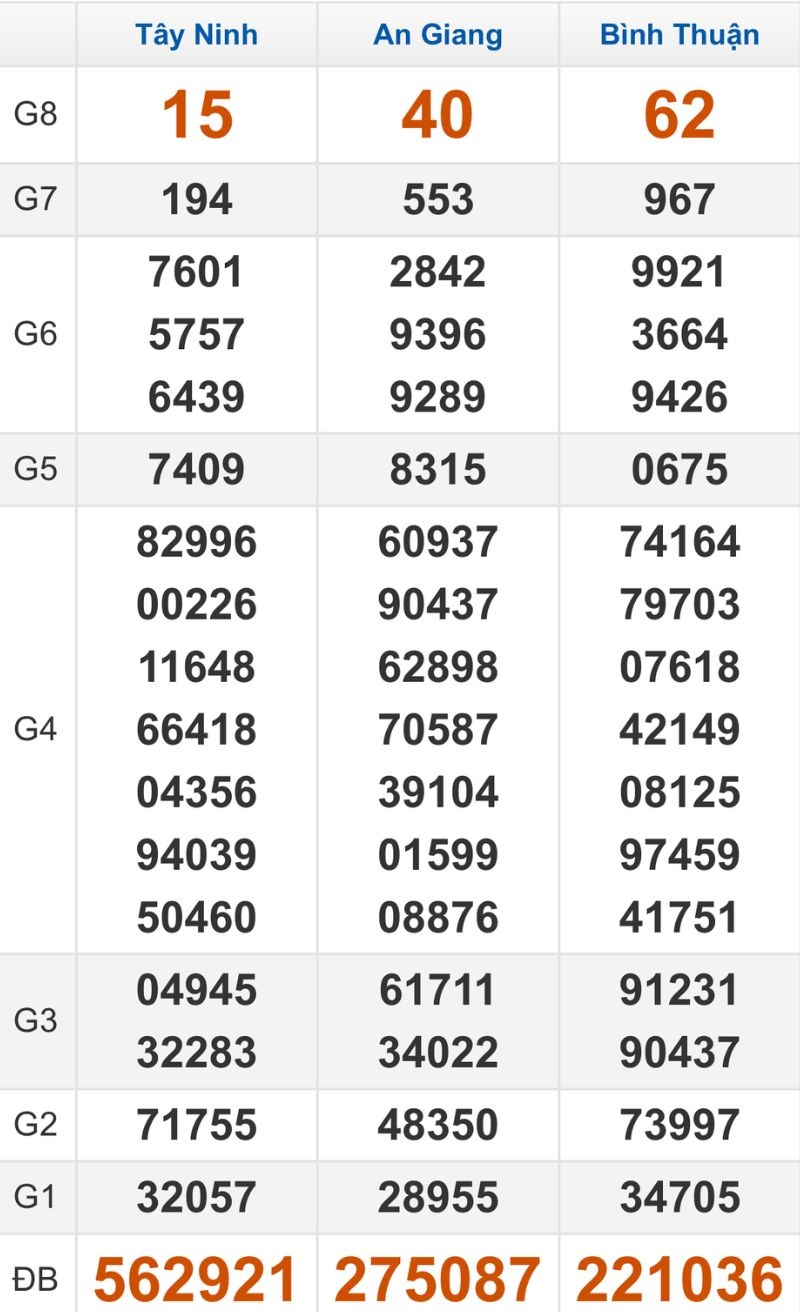 Quay thử XSMN hôm nay 22/01/2026