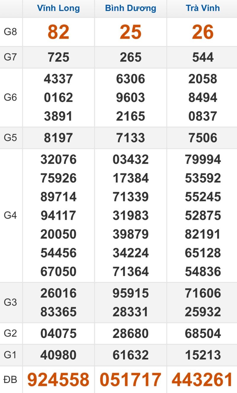 Quay thử XSMN hôm nay 23/01/2026