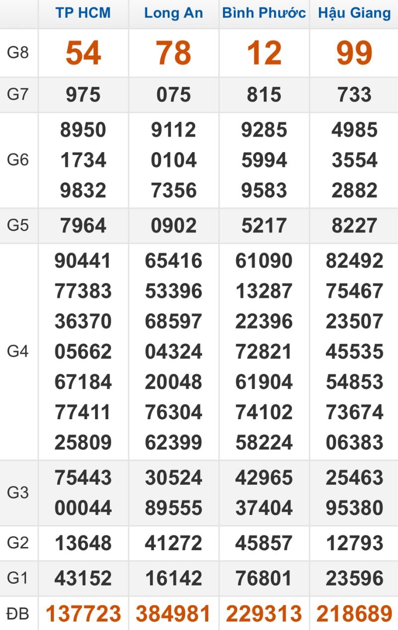 Quay thử XSMN hôm nay 24/01/2026